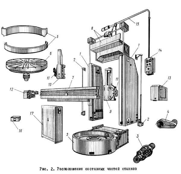 Состаные частини токарно-карусельного верстата 1Л532 1Л532 Складні частинини верстата